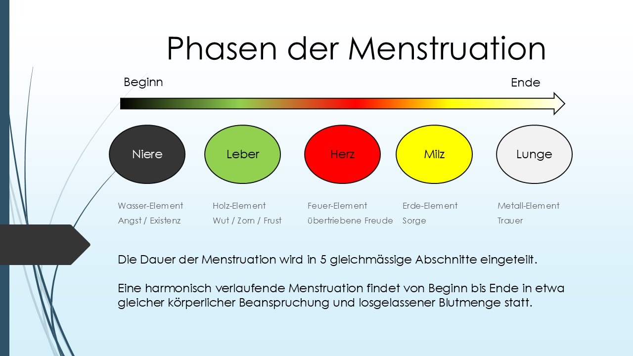 Beatrice Zimmerli , 03.12.2025